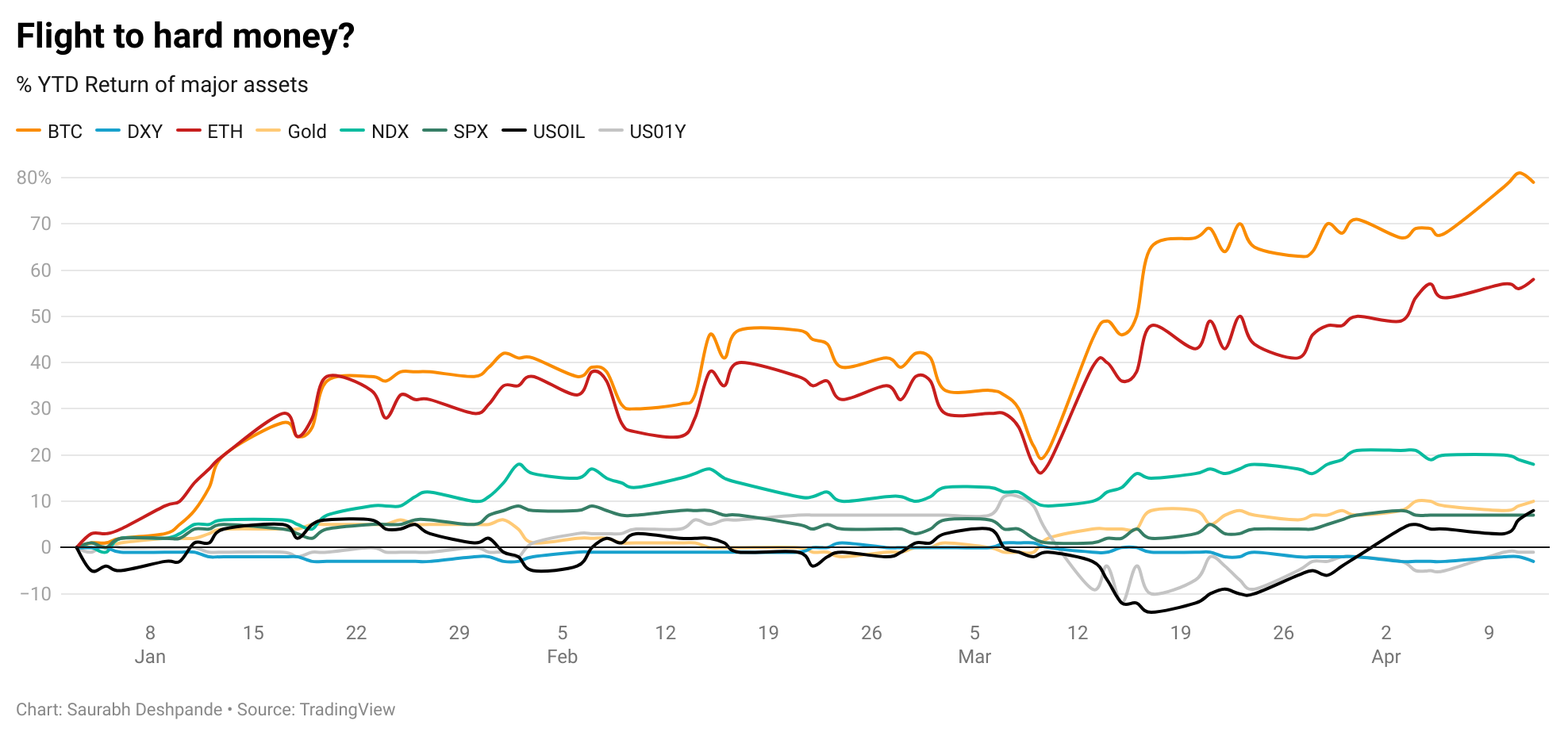 Ordinals on Bitcoin: New NFT Market Trends