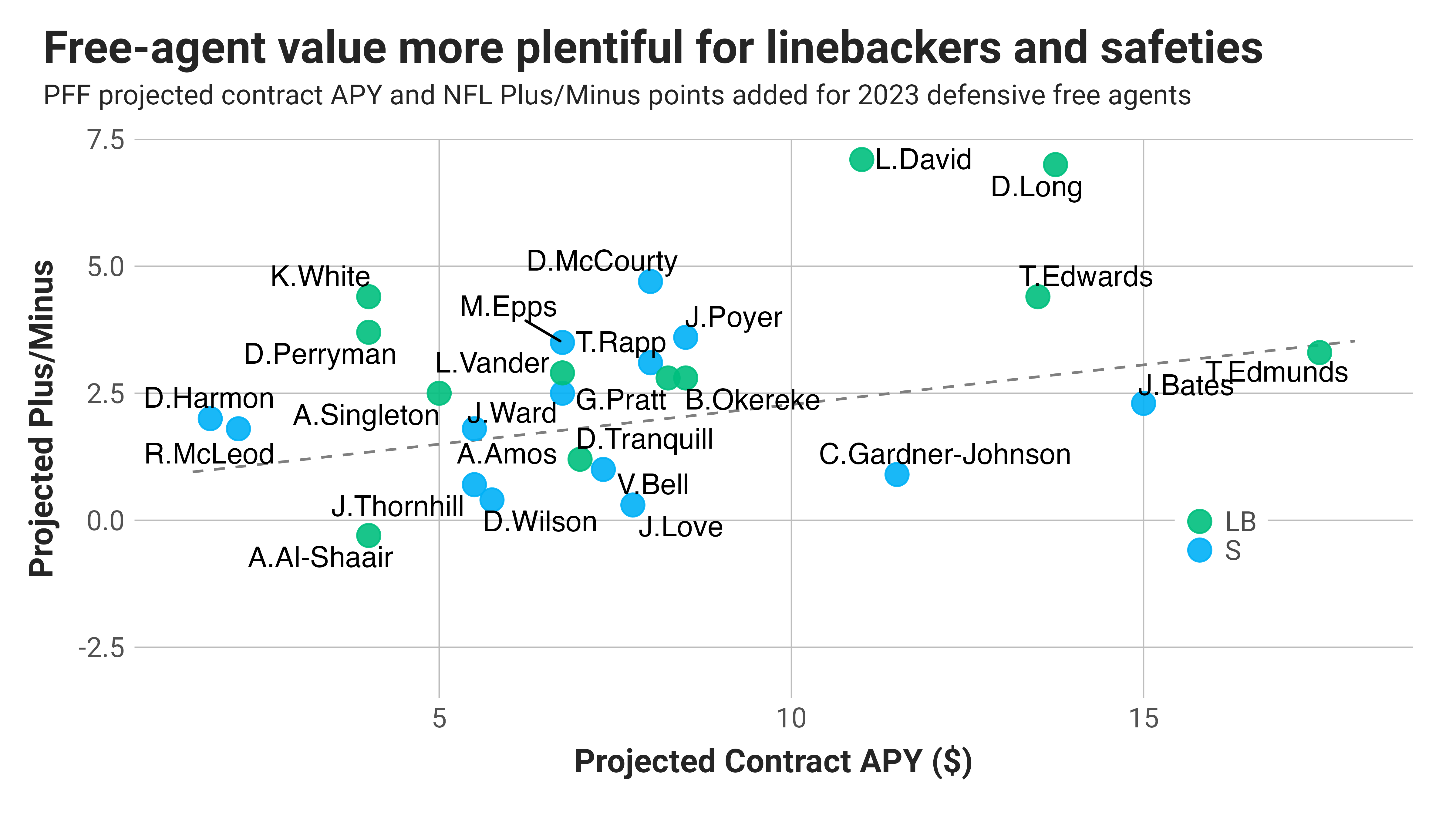 Position Primer: Top safeties set to become free agents