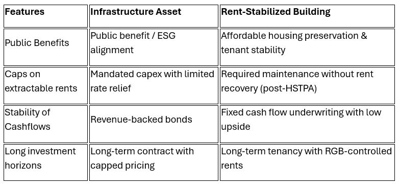 Reframing Rent Stabilized (RS) Assets
