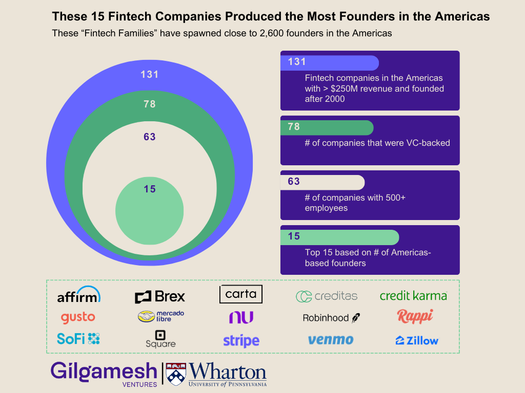 Deep Dive: The Great Bank Unbundling; Stablecoins can have bank runs;  Embedded finance enabling platform business models;