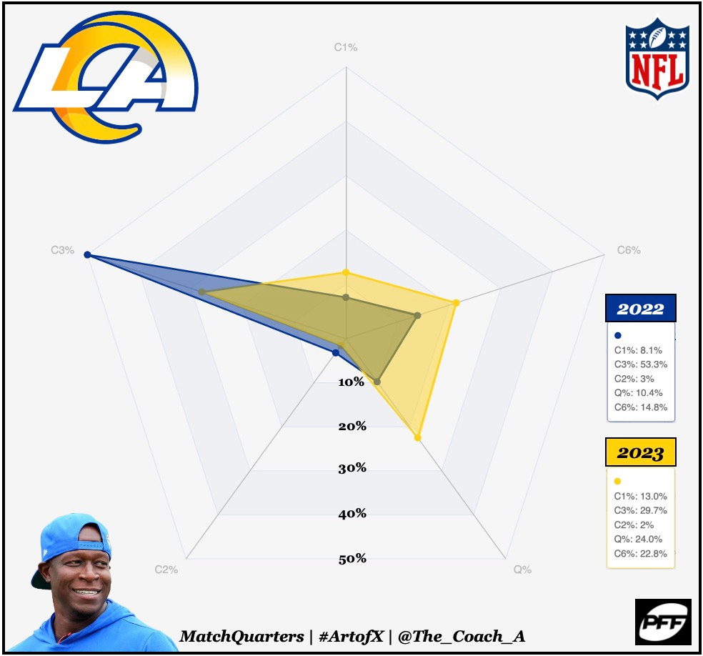 The Designed Rush, Week 4: Could The Rams Really Be A Playoff Team