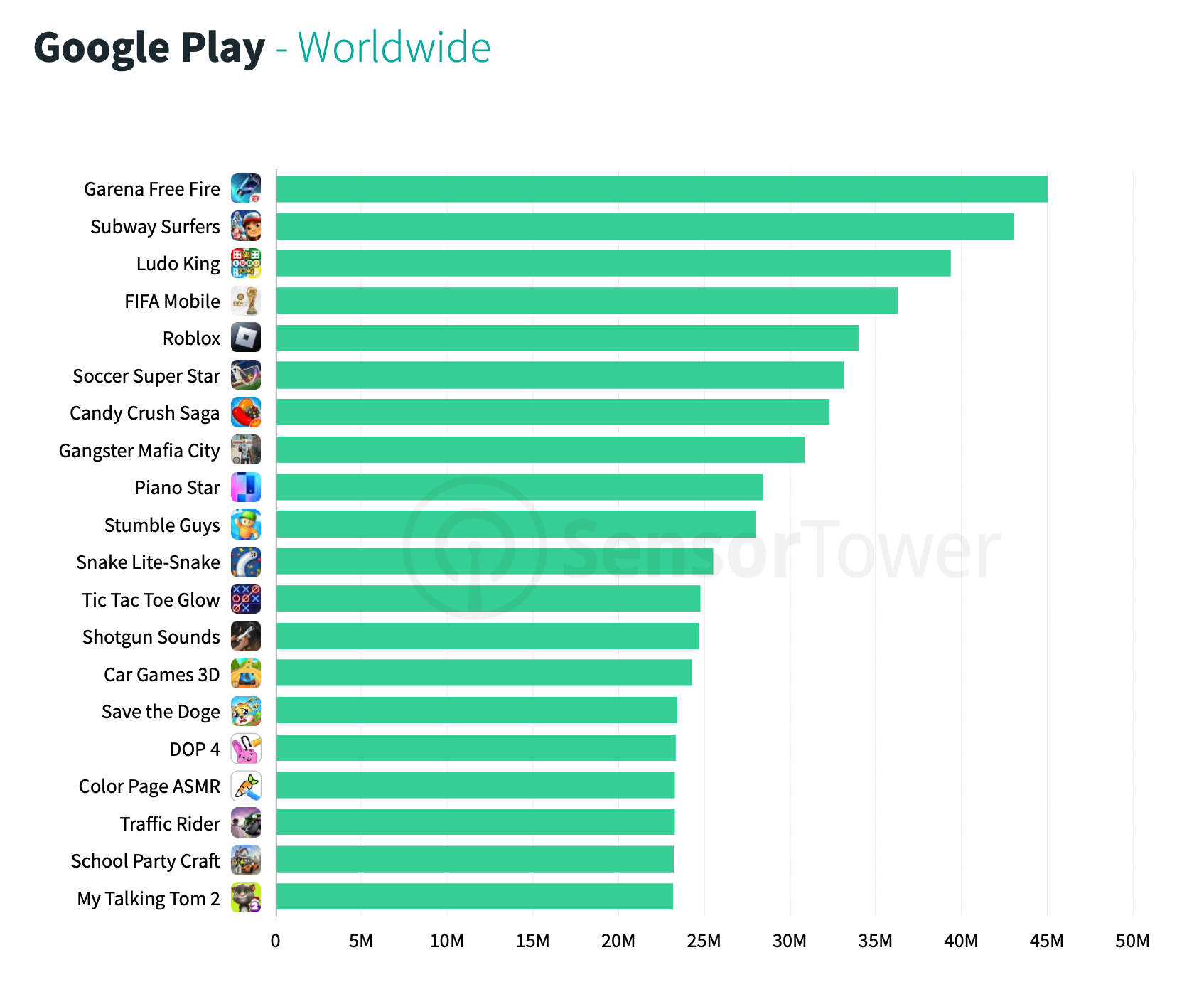 Exclusive Sensor Tower charts: Stumble Guys and Makeup Kit on top in US and  UK 