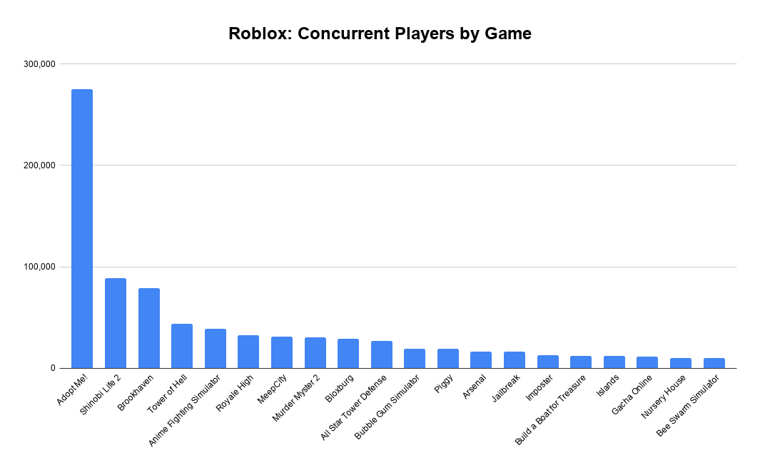 Roblox Adopt Me Codes (December 2023) - Gamer Journalist