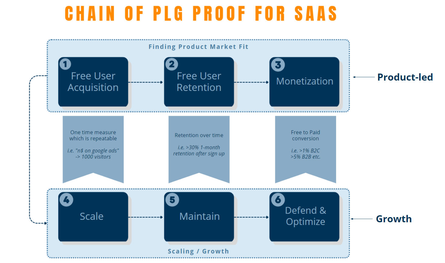 Everything You Need To Know About Product-Market Fit In SaaS