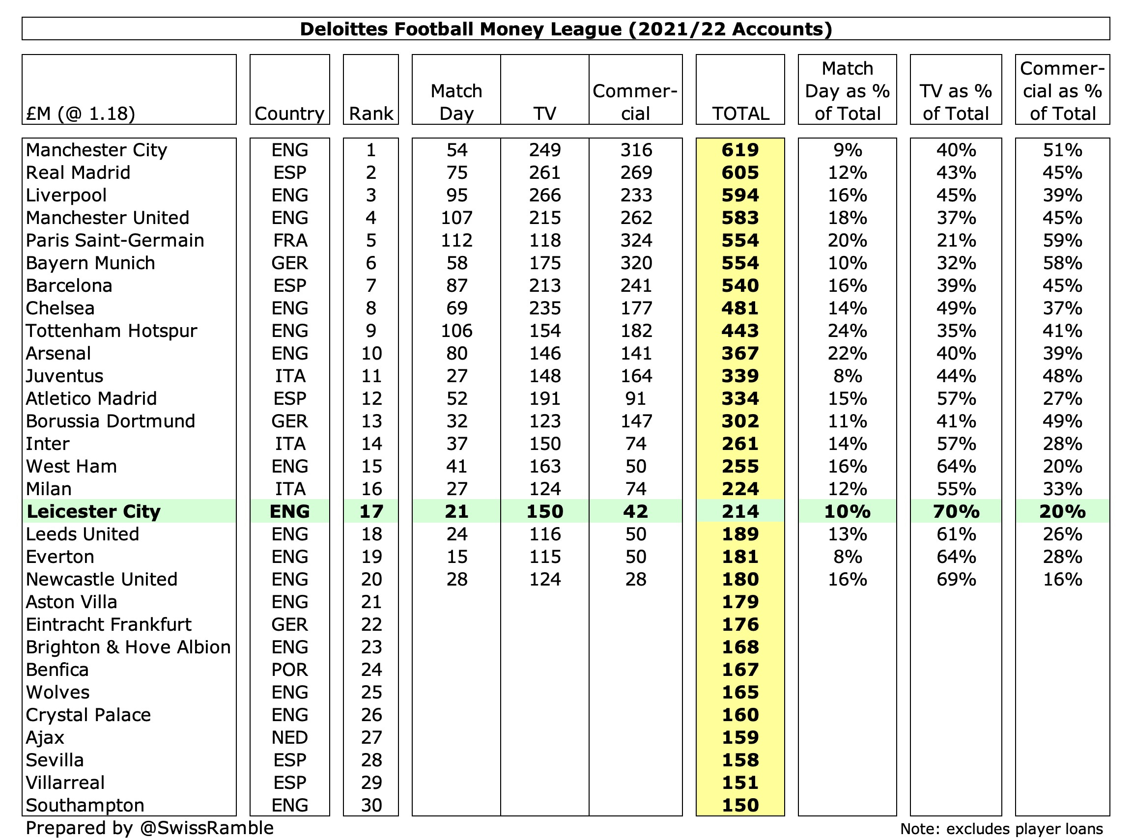 RC Lens Finances 2021/22 - The Swiss Ramble