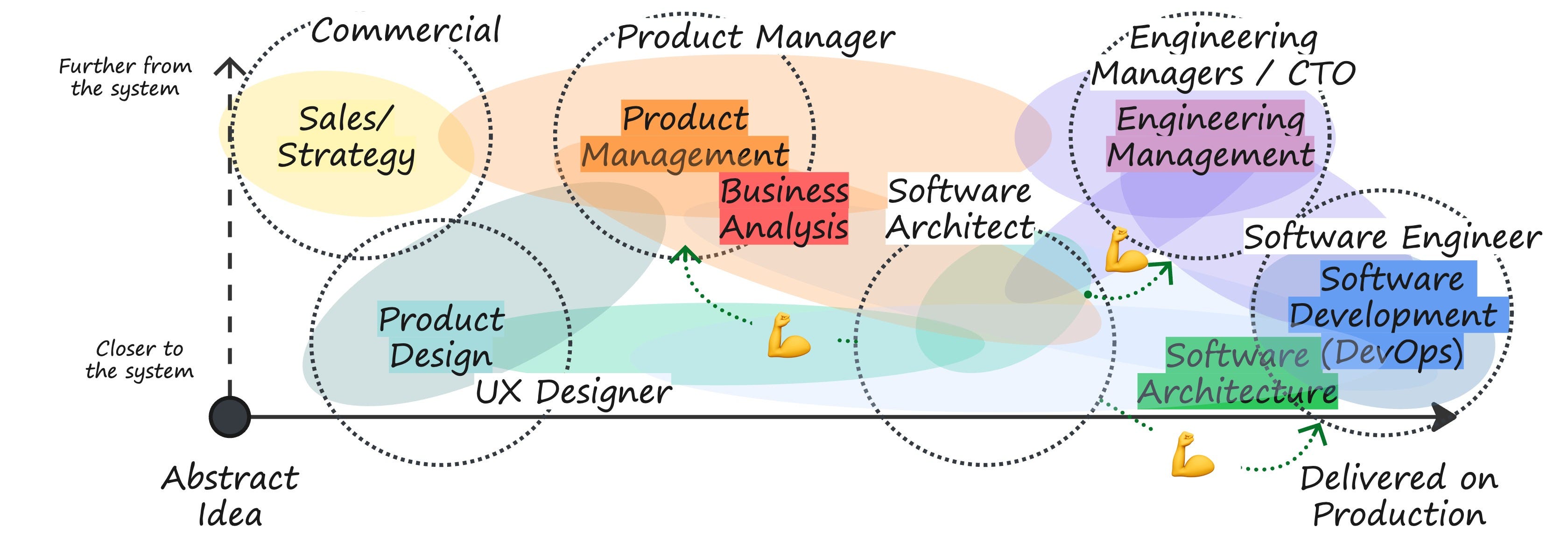 The Invisible Architect
