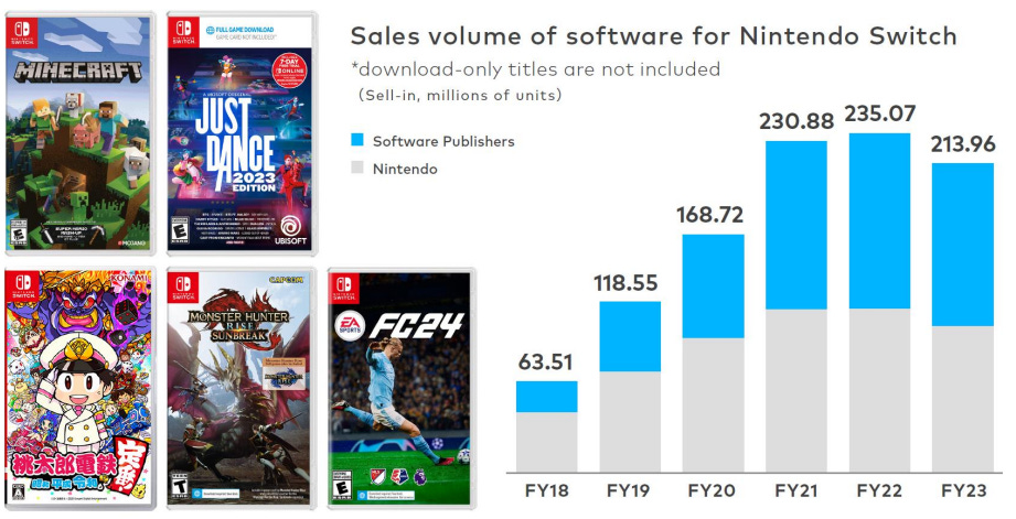 Nintendo Shares Infographic Recapping Its September 2022 Direct –  NintendoSoup