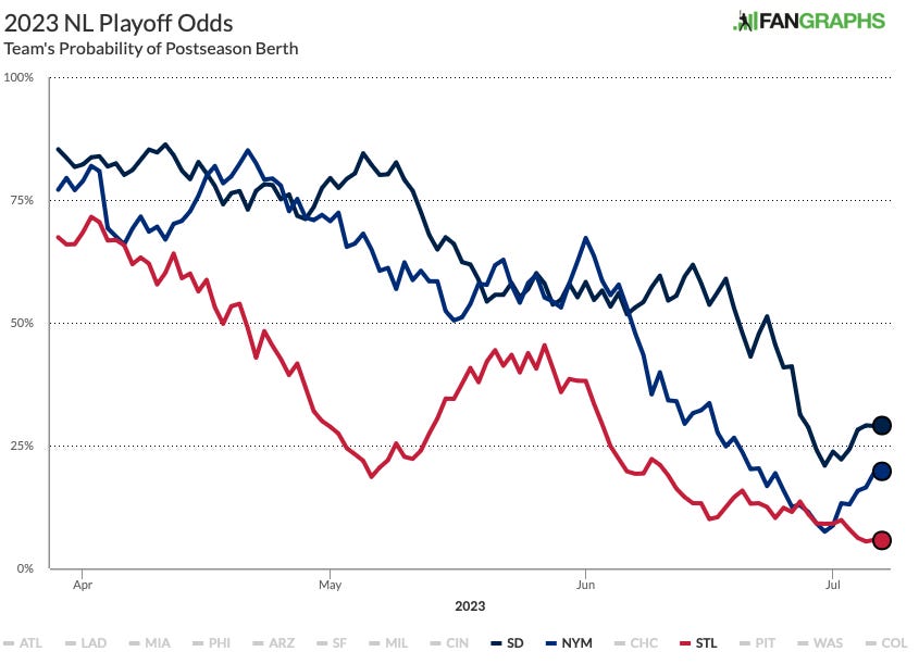 NY Post Mets beat writer Mike Puma talks about the Mets Wild Card