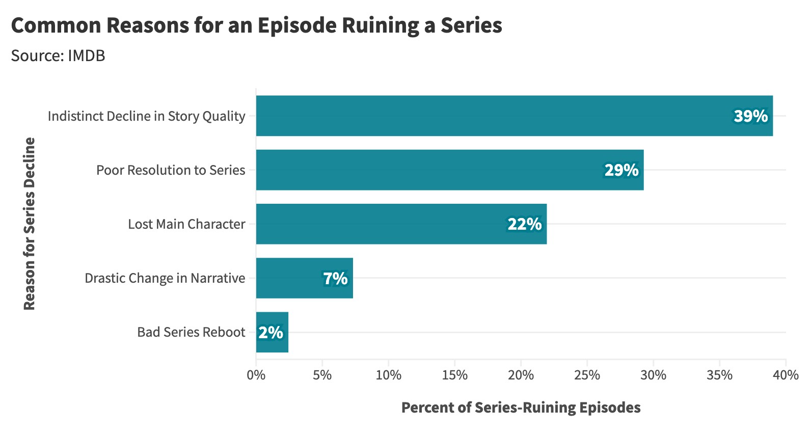 A Statistical Analysis of TV Series Finales vs Average Episode