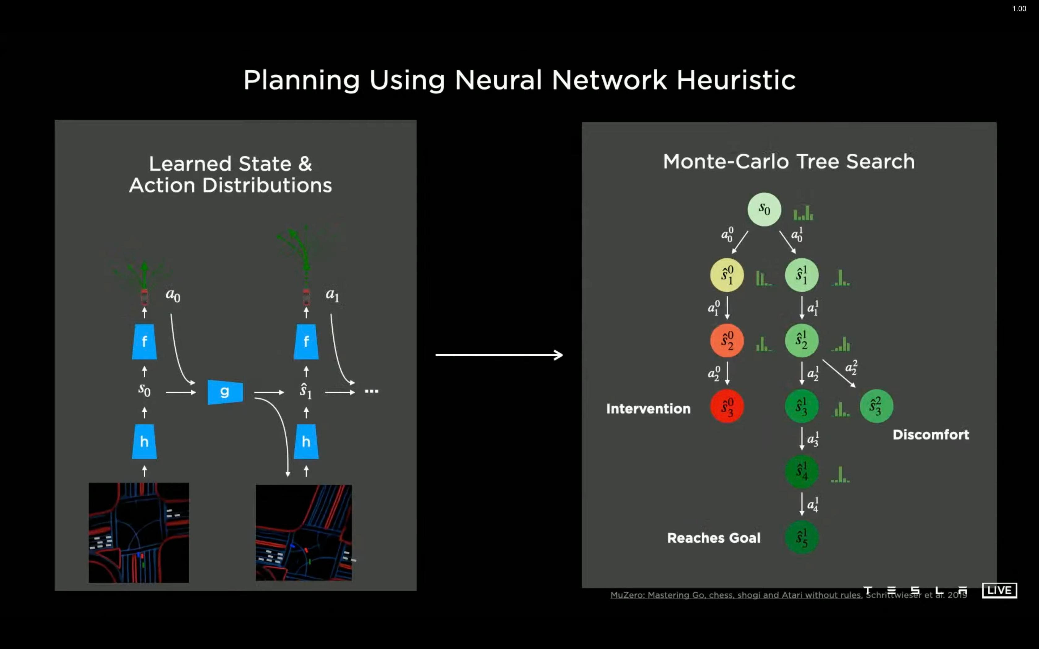 MuZero - Notes on AI