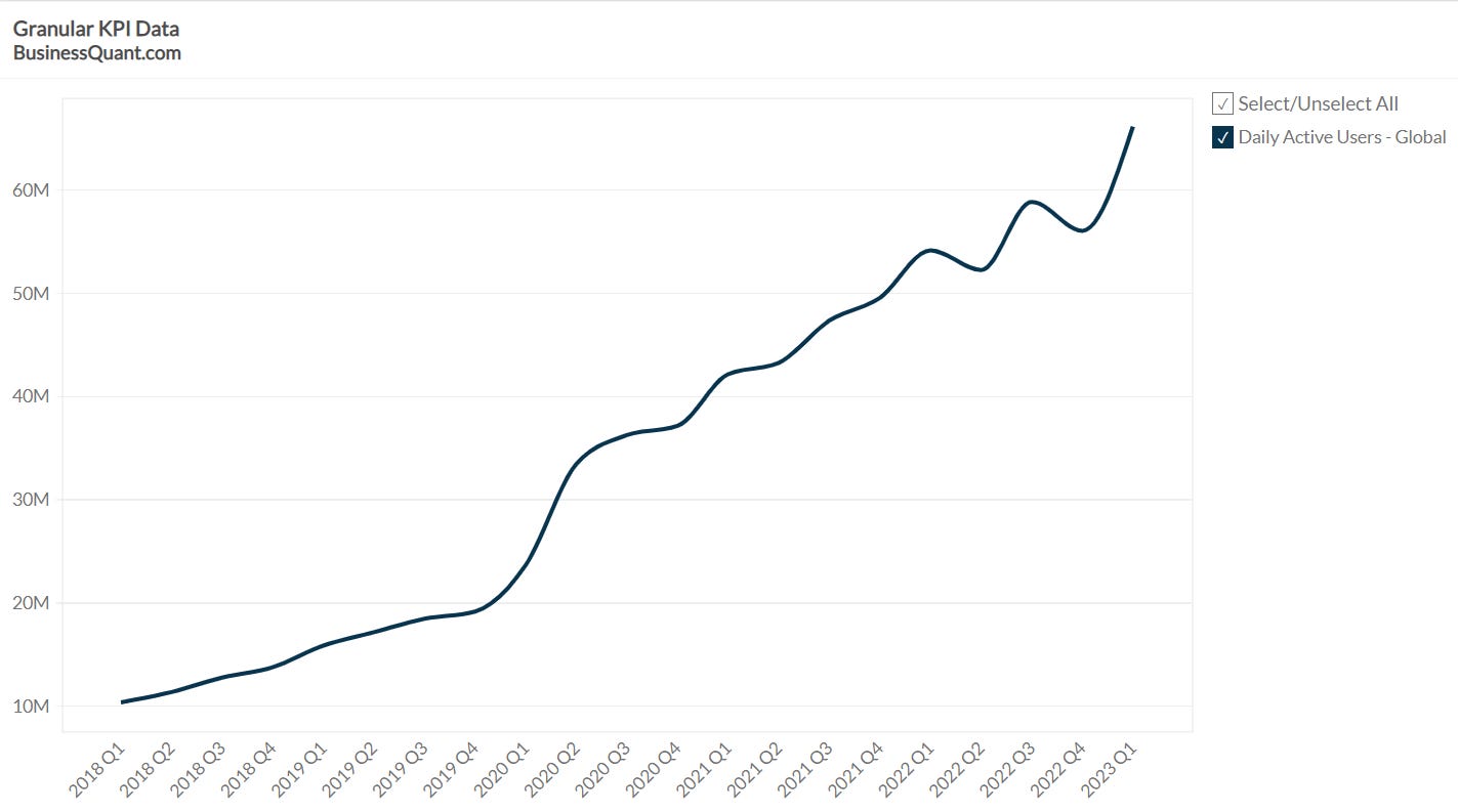 How the price action of Roblox Corporation Class A ($RBLX) is used to our  Advantage