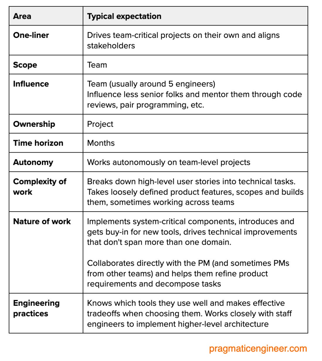 What is a Senior Software Engineer at a Scaleup?