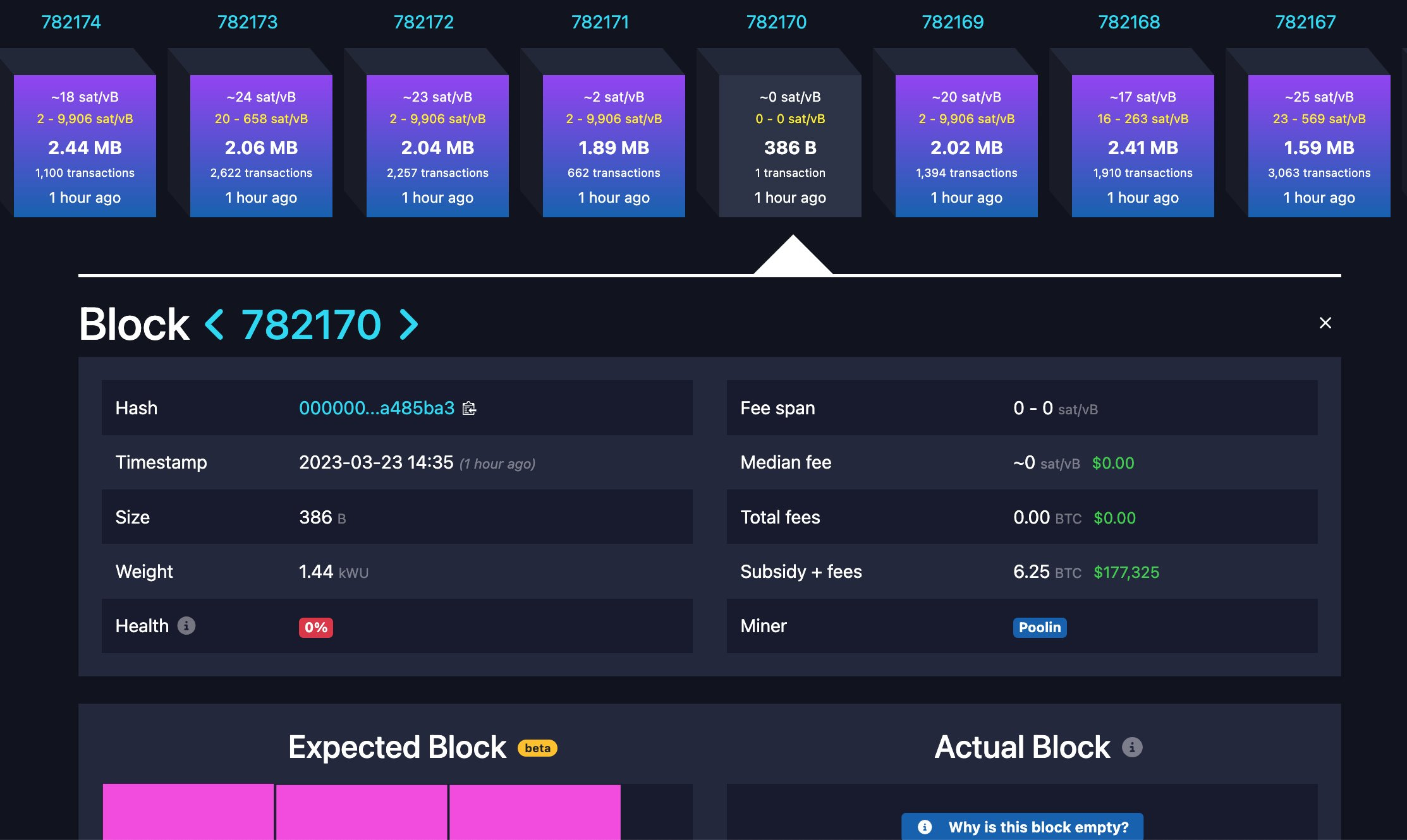 Why Do Some Bitcoin Mining Pools Mine Empty Blocks? - Bitcoin