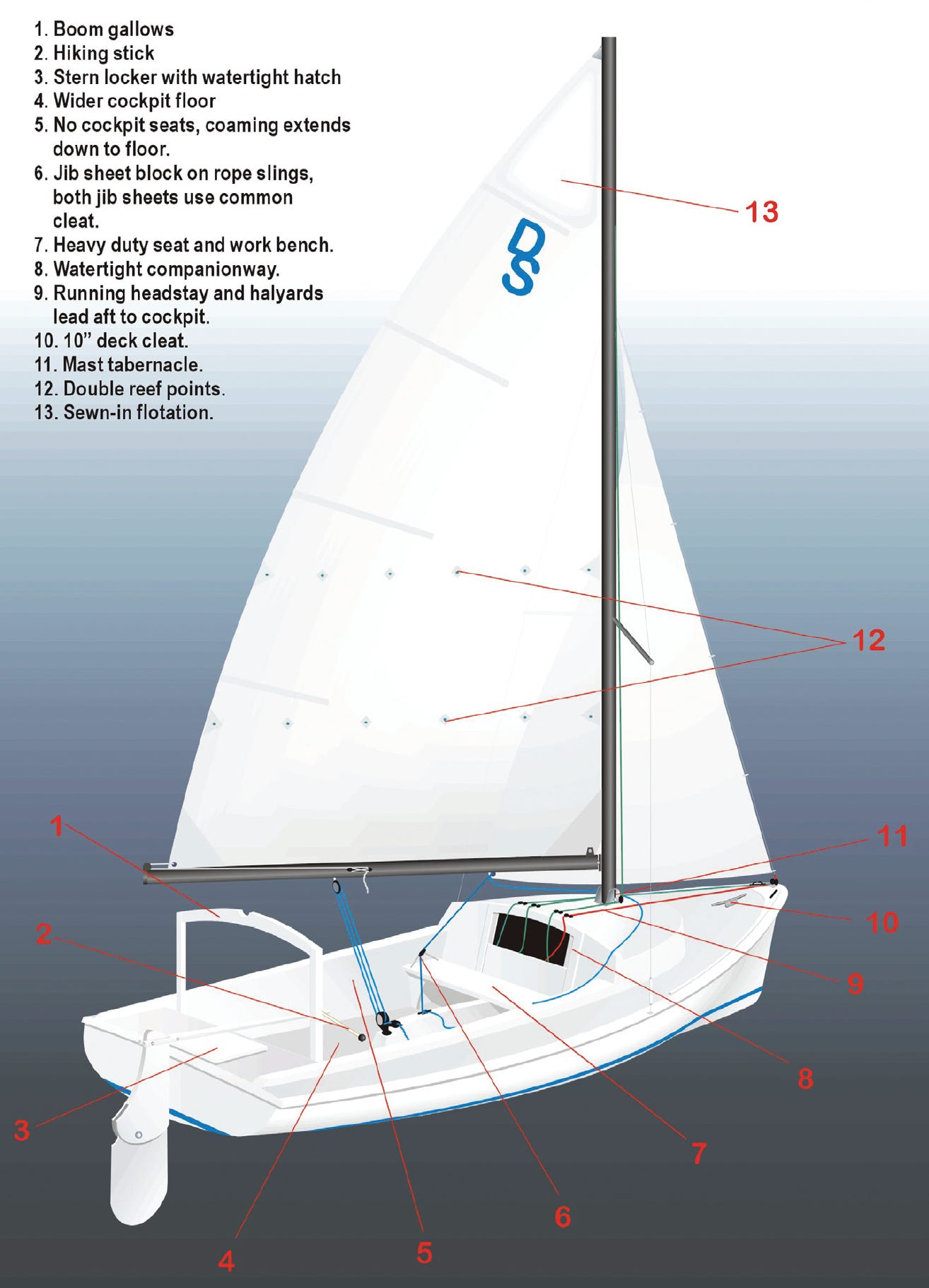 Daysailer to Cruiser - Small Craft Advisor