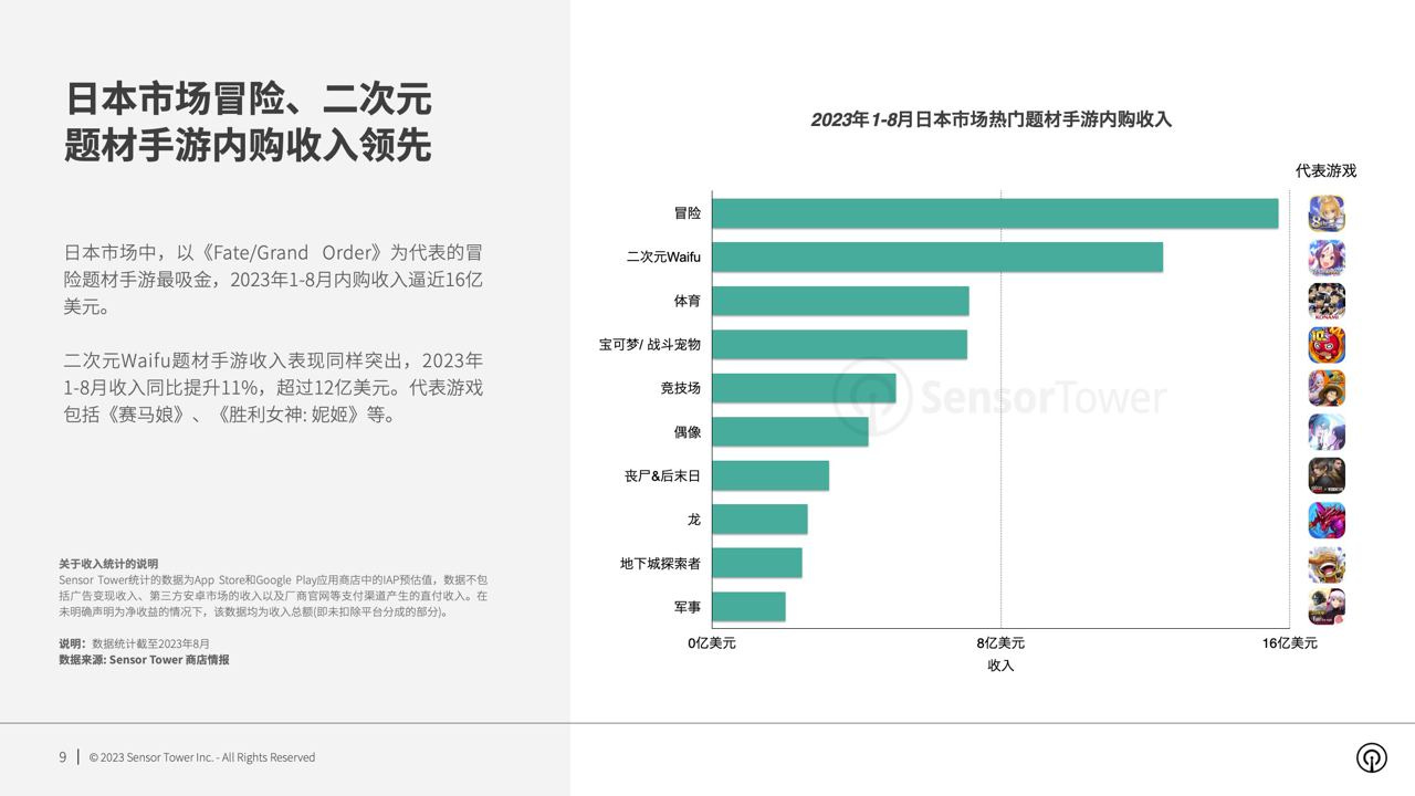 The Most Played Games in Japan 2023