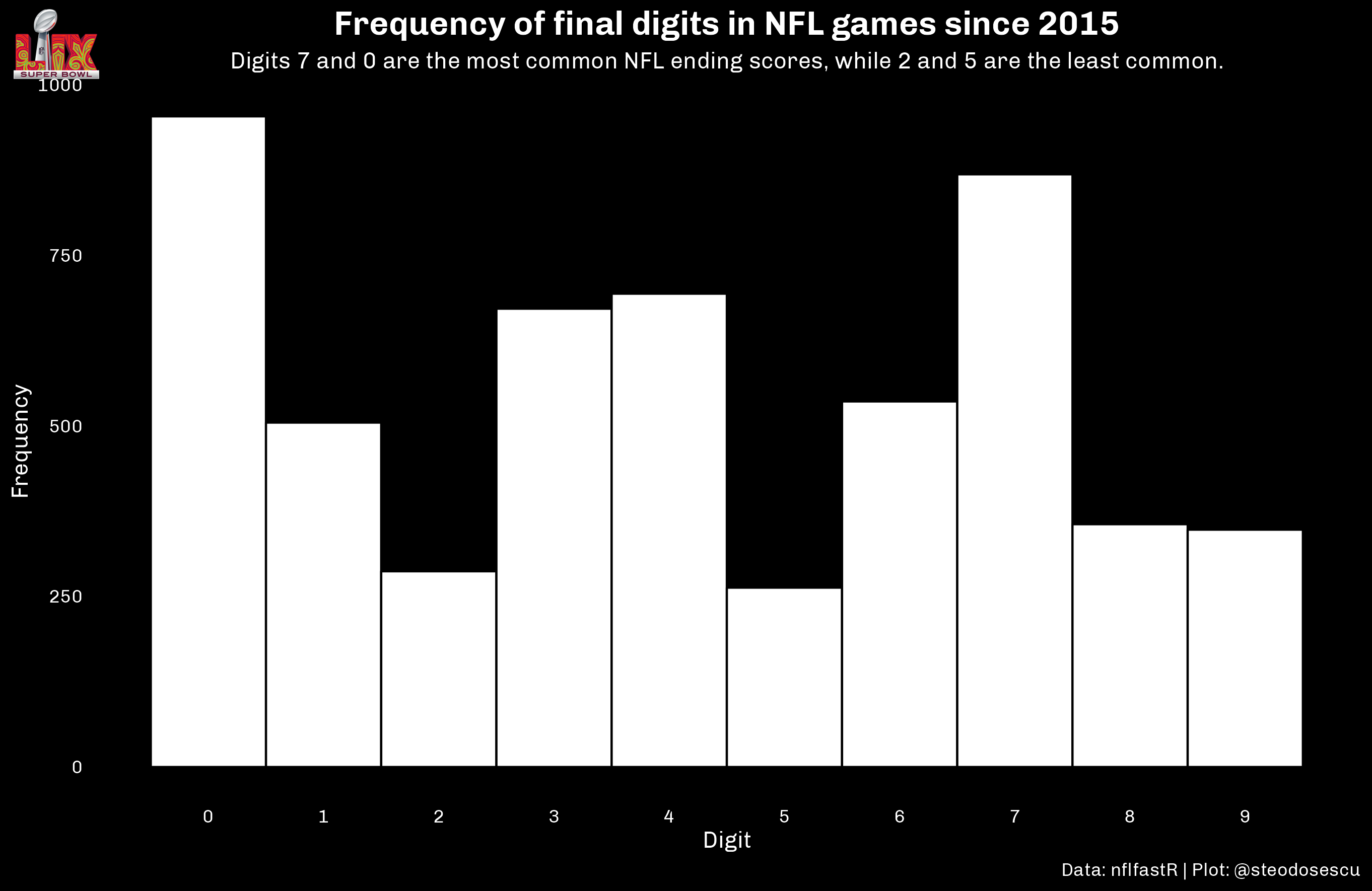 zero super bowl teams