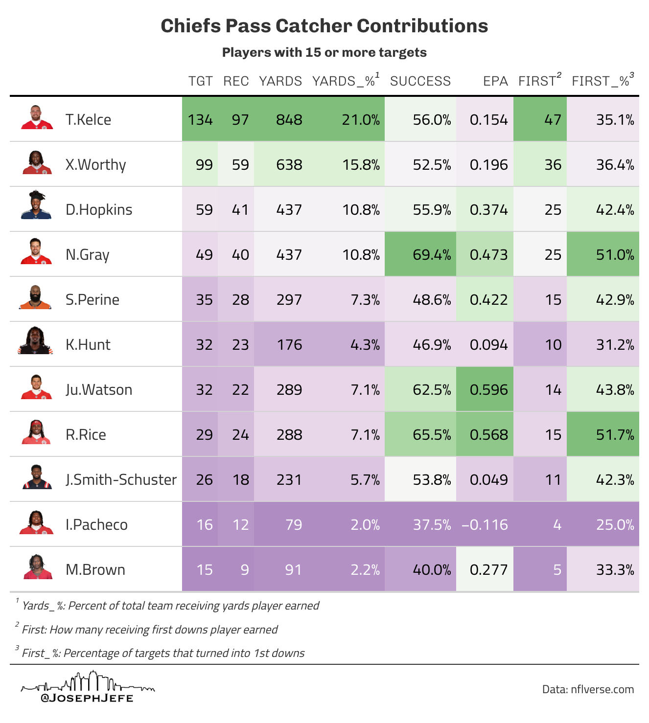 The Chiefs Passing Offense - By Joseph Hefner