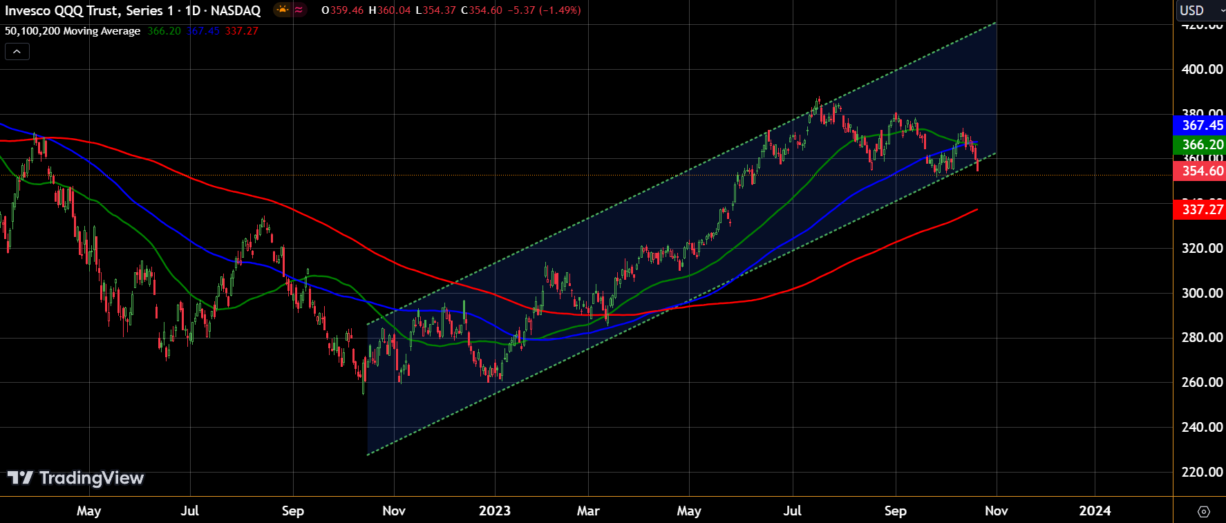 It's Crunch Time For Stocks as the S&P Loses MAJOR Support Level