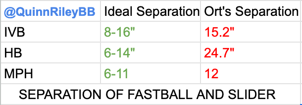 With 101 mph fastballs, Kaleb Ort beginning to show why Red Sox are giving  him a chance - The Athletic