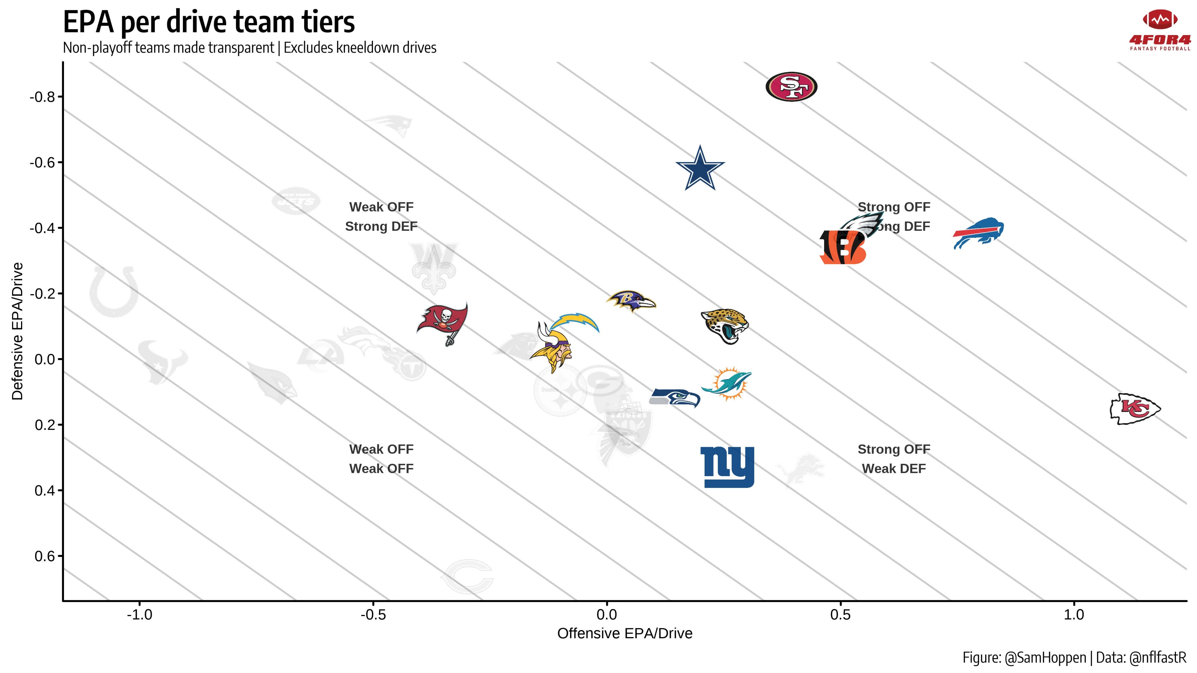 What's a realistic ceiling for the Vikings' offense? - Sports