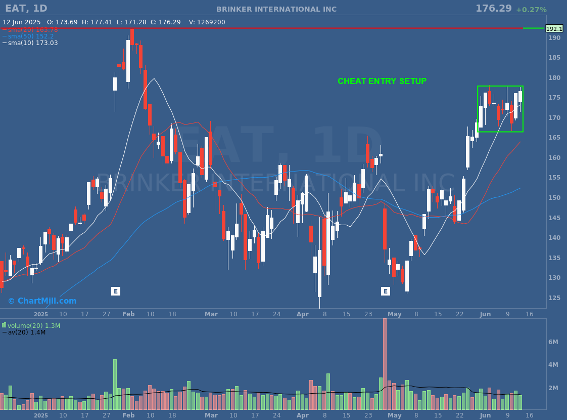 Watchlist 06/13 - Before Market Open - ChartMill_US