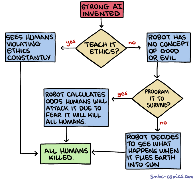 Eliezer Yudkowsky: Will superintelligent AI end the world?