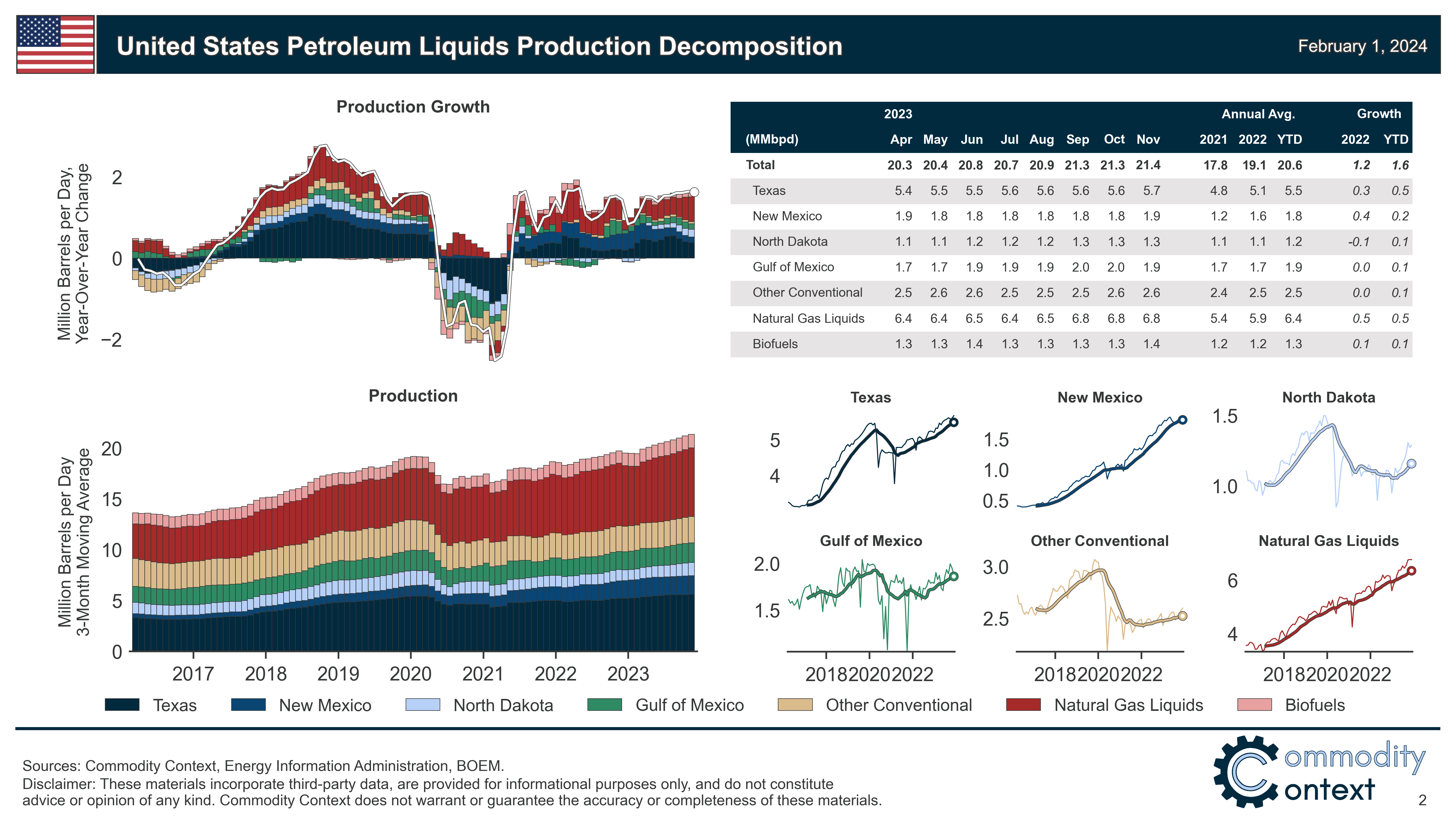 Petroleum Quality Institute of America - Data Template