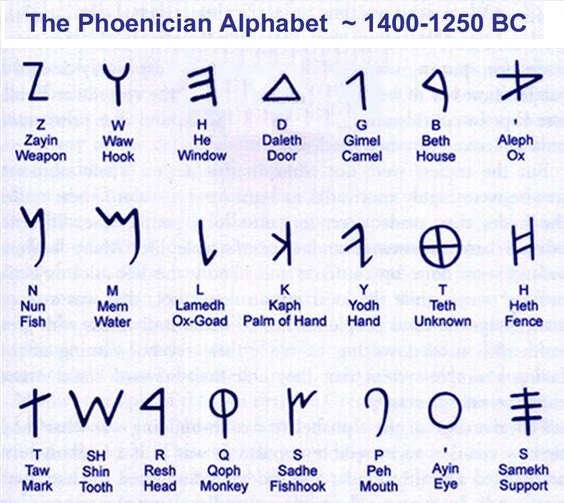 腓尼基字母表