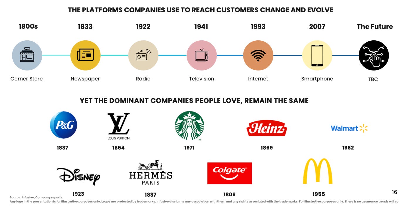 Exploring Big Ideas In Consumer Investing