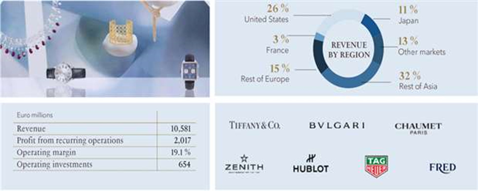 PDF) Analysis on the Acquisition of LVMH on Tiffany& Co.