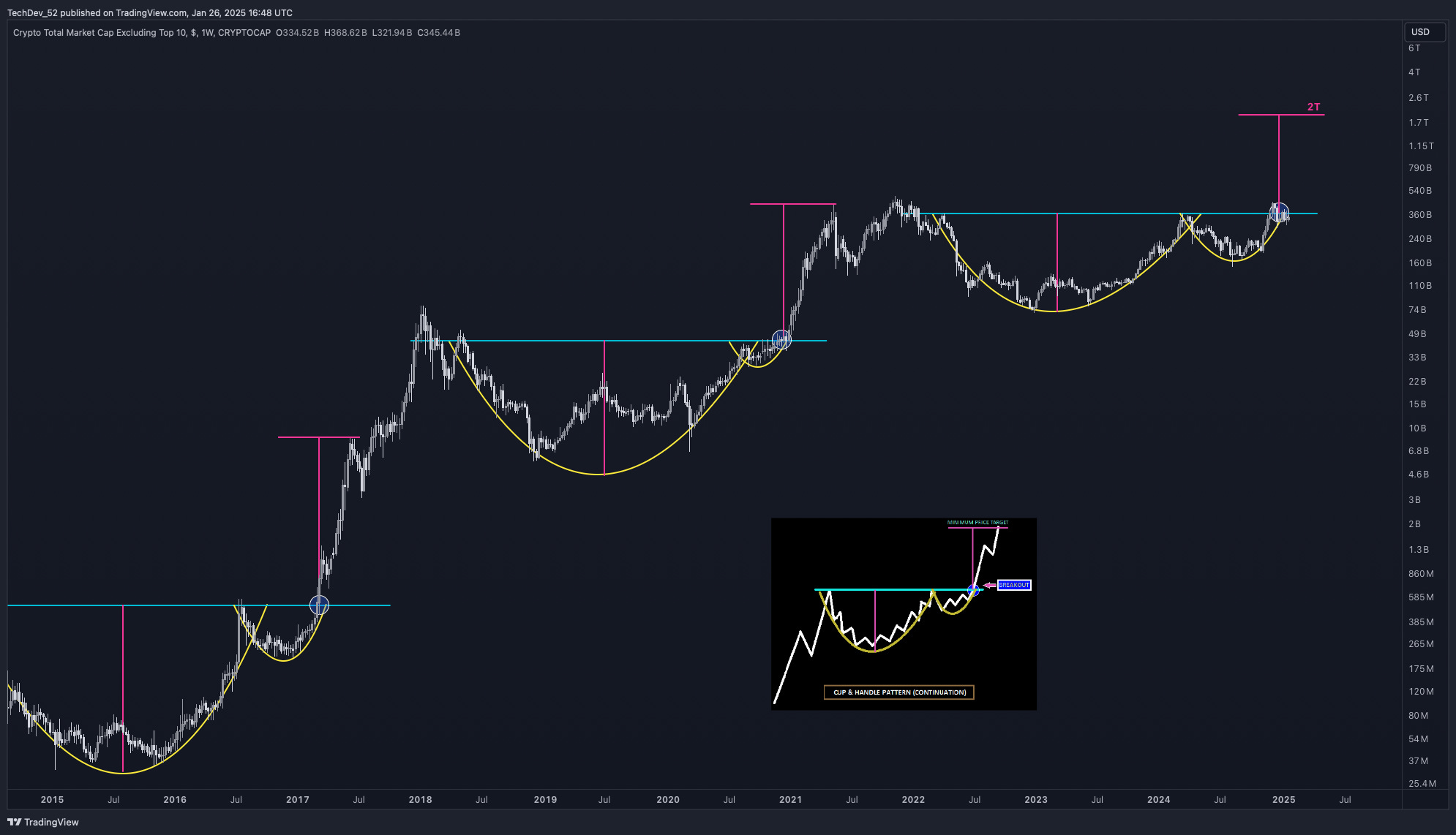 TechDev Newsletter - Market Update Issue #63