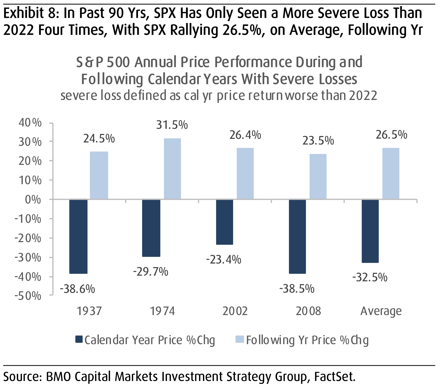 Stock Market Today: Stocks Start the Week With Sharp Losses