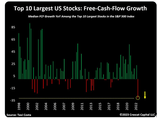 New Year Resolution For 2023: Invest $10,000 In These 10 Stocks