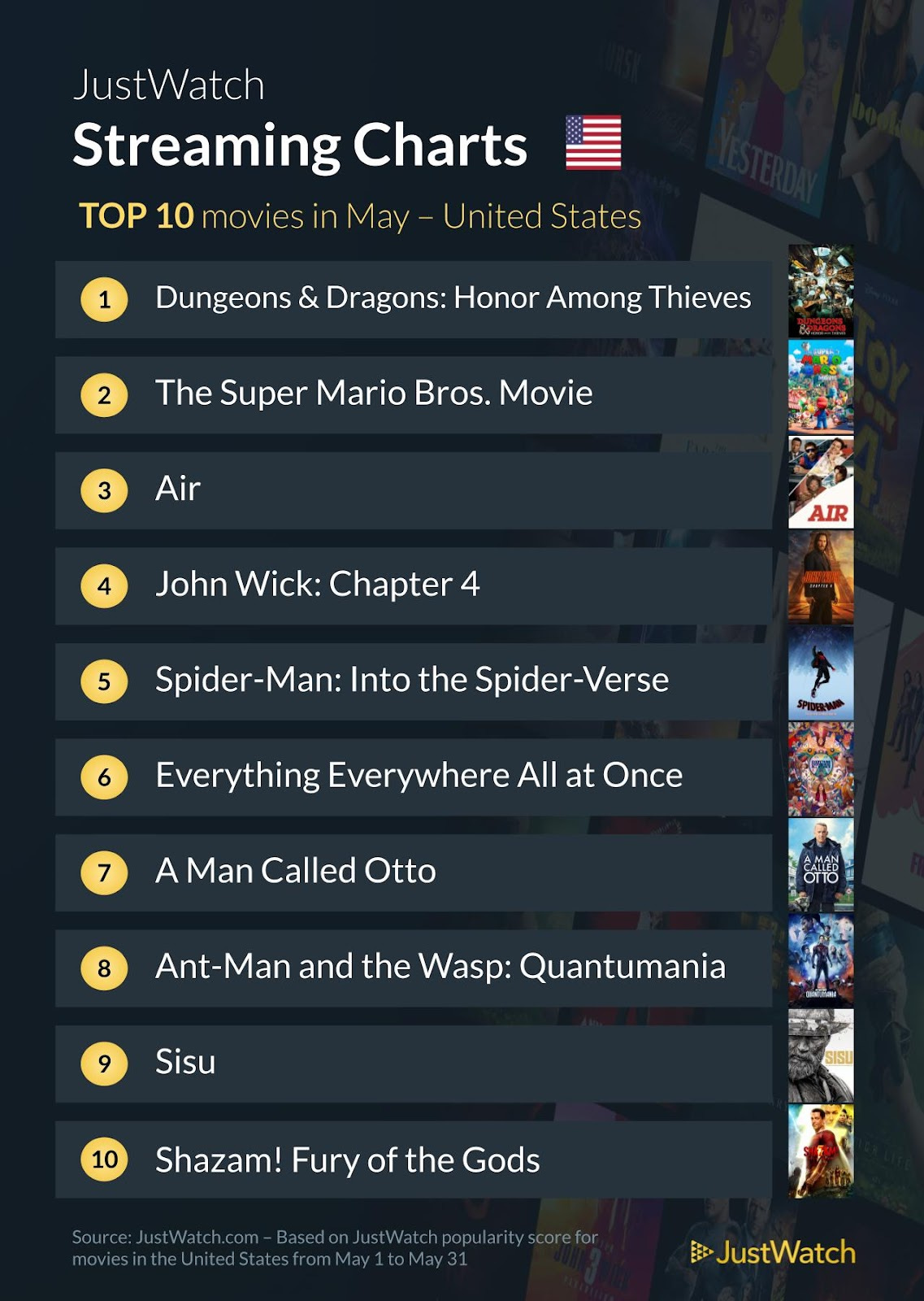 Could “Avengers: Endgame” land atop the IMDb top 250? Where is it now?