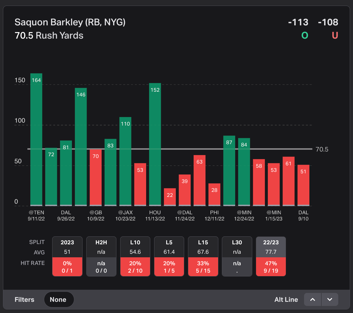 Titans-Packers Same Game Parlay: NFL Player Prop Picks, Over/Under, More,  Using Parlay IQ for Thursday Night Football