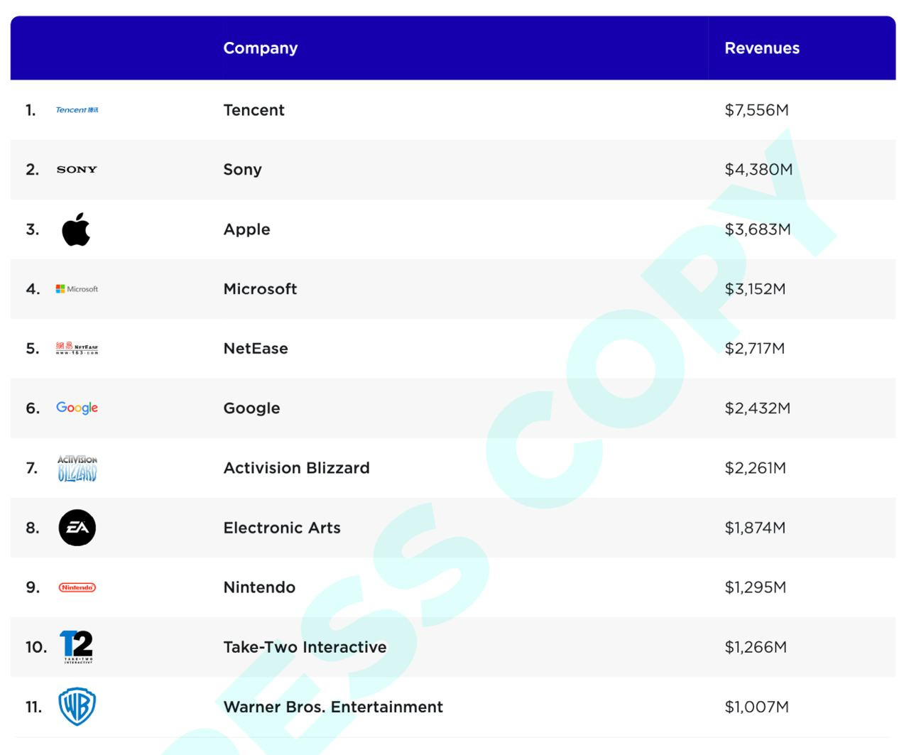 Newzoo: PC & Console Markets in 2023 - by Dmitriy Byshonkov