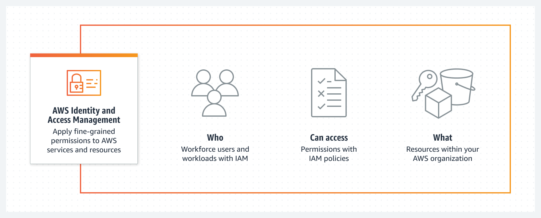 Deploying Applications on AWS | Restackio