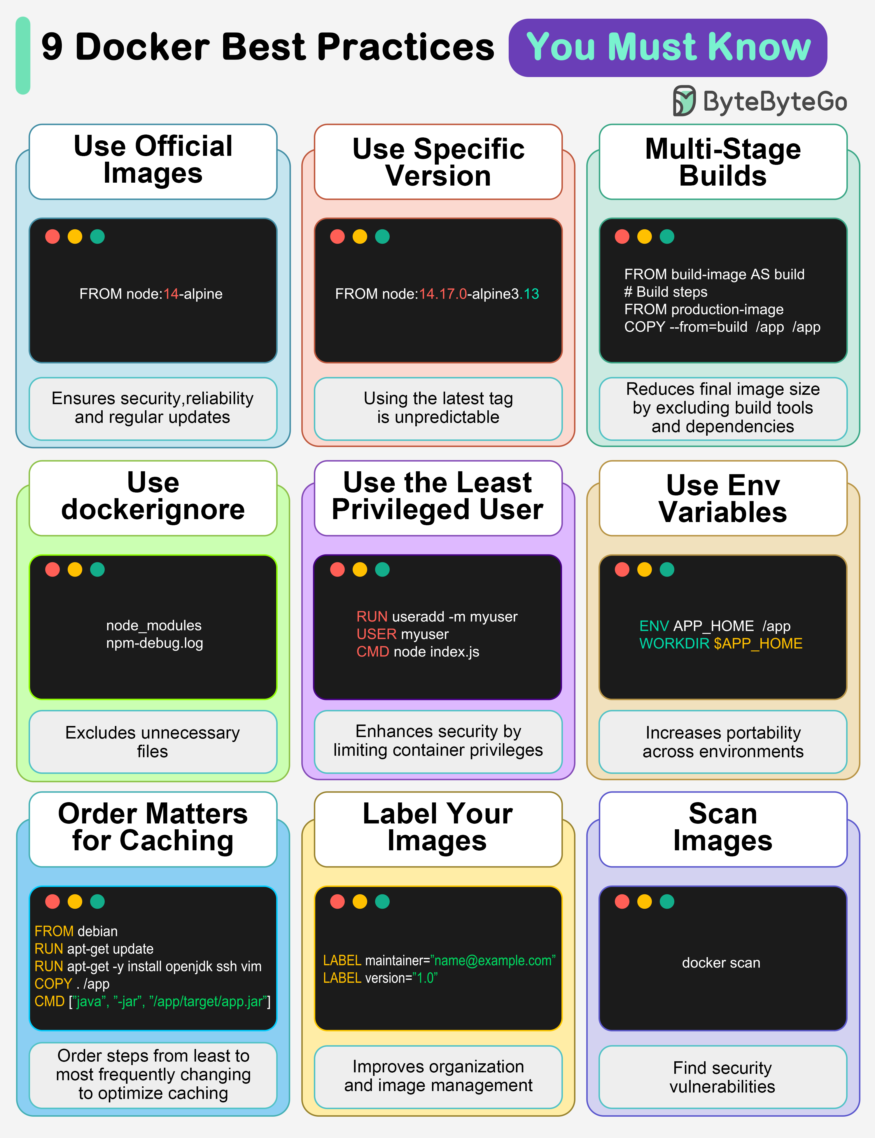 Docker Best Practices