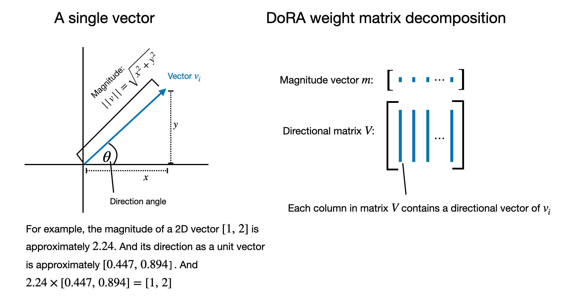 matrix to vector matlab