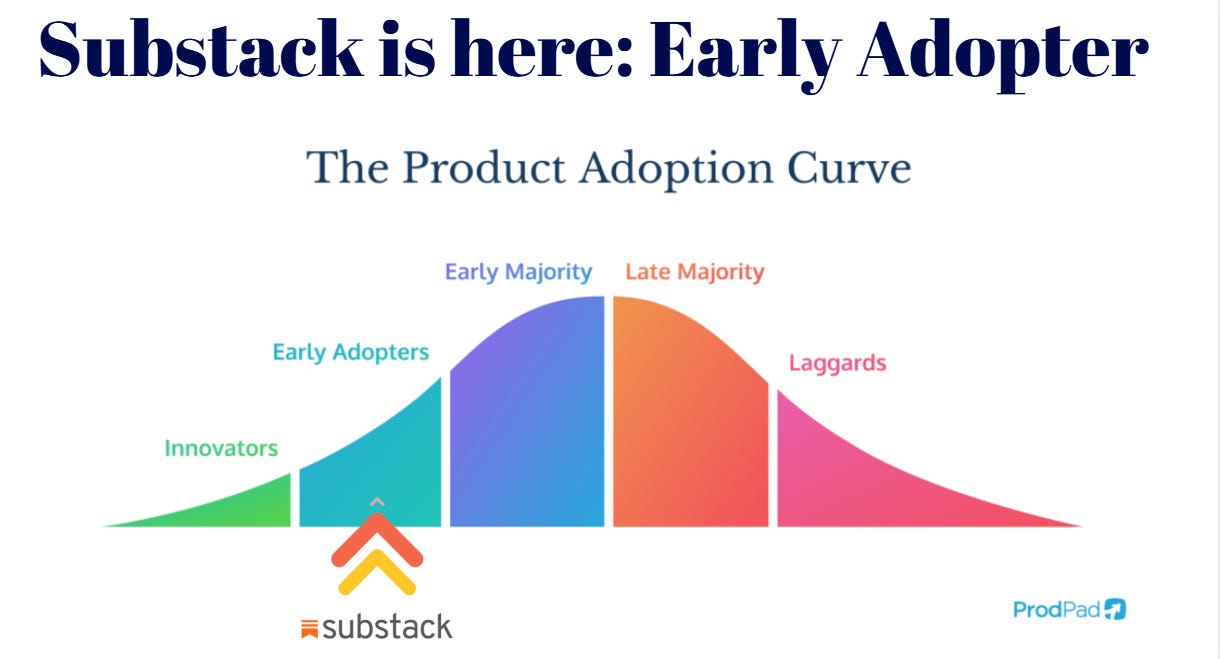 Substack Early Adopters