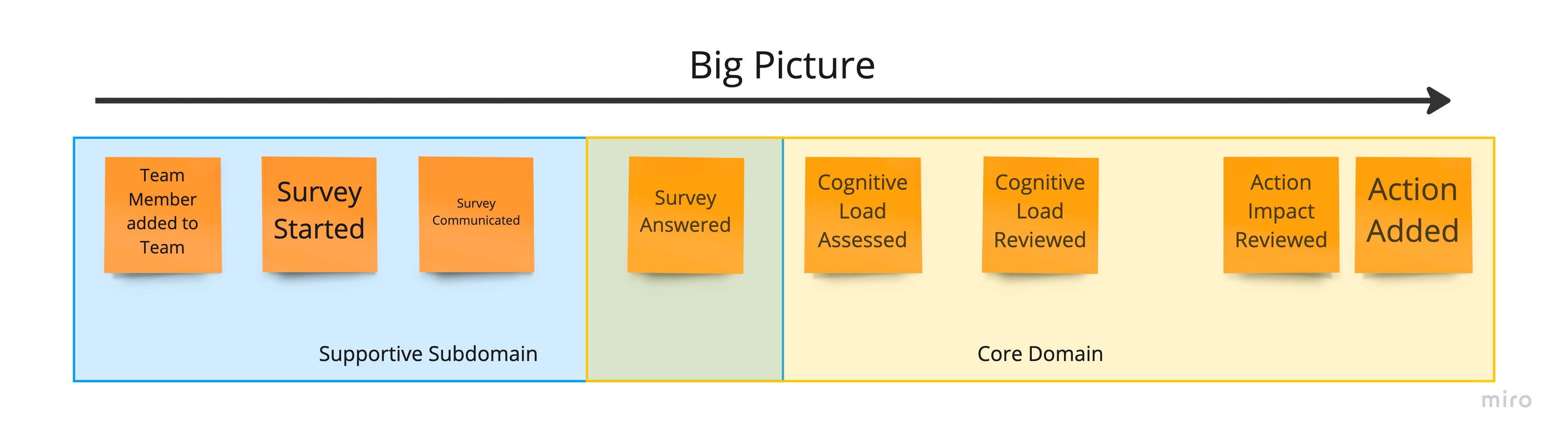 oortcloud_o's Blog • How to group time management? •