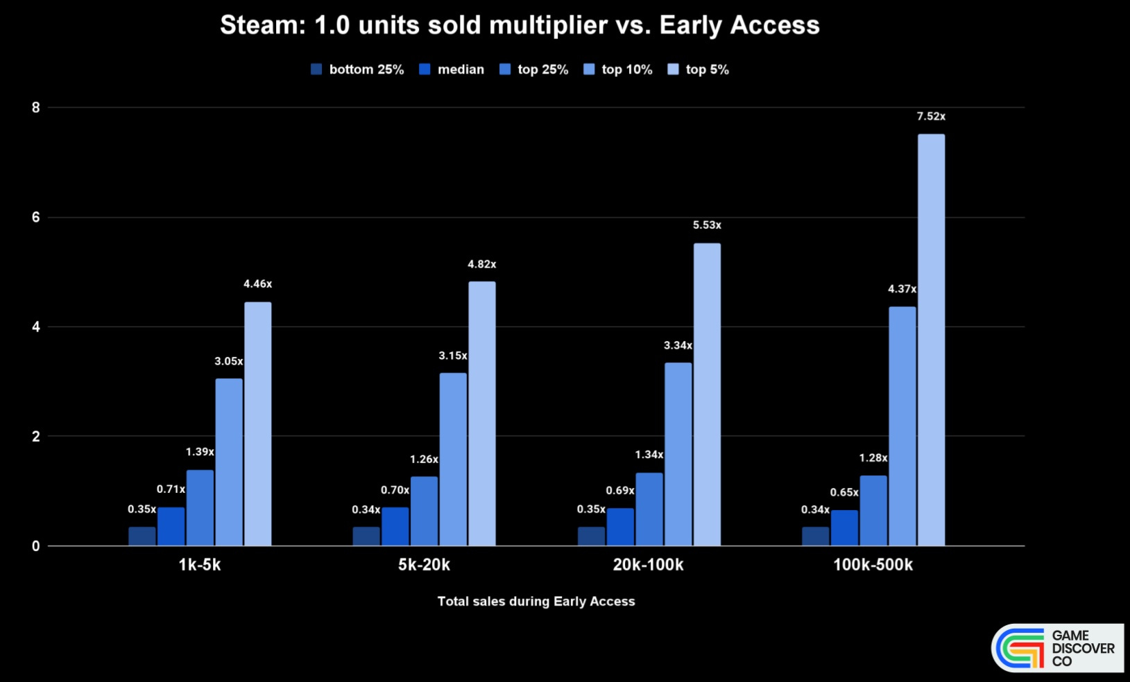 Will your Steam 1.0 launch outpace your Early Access start?