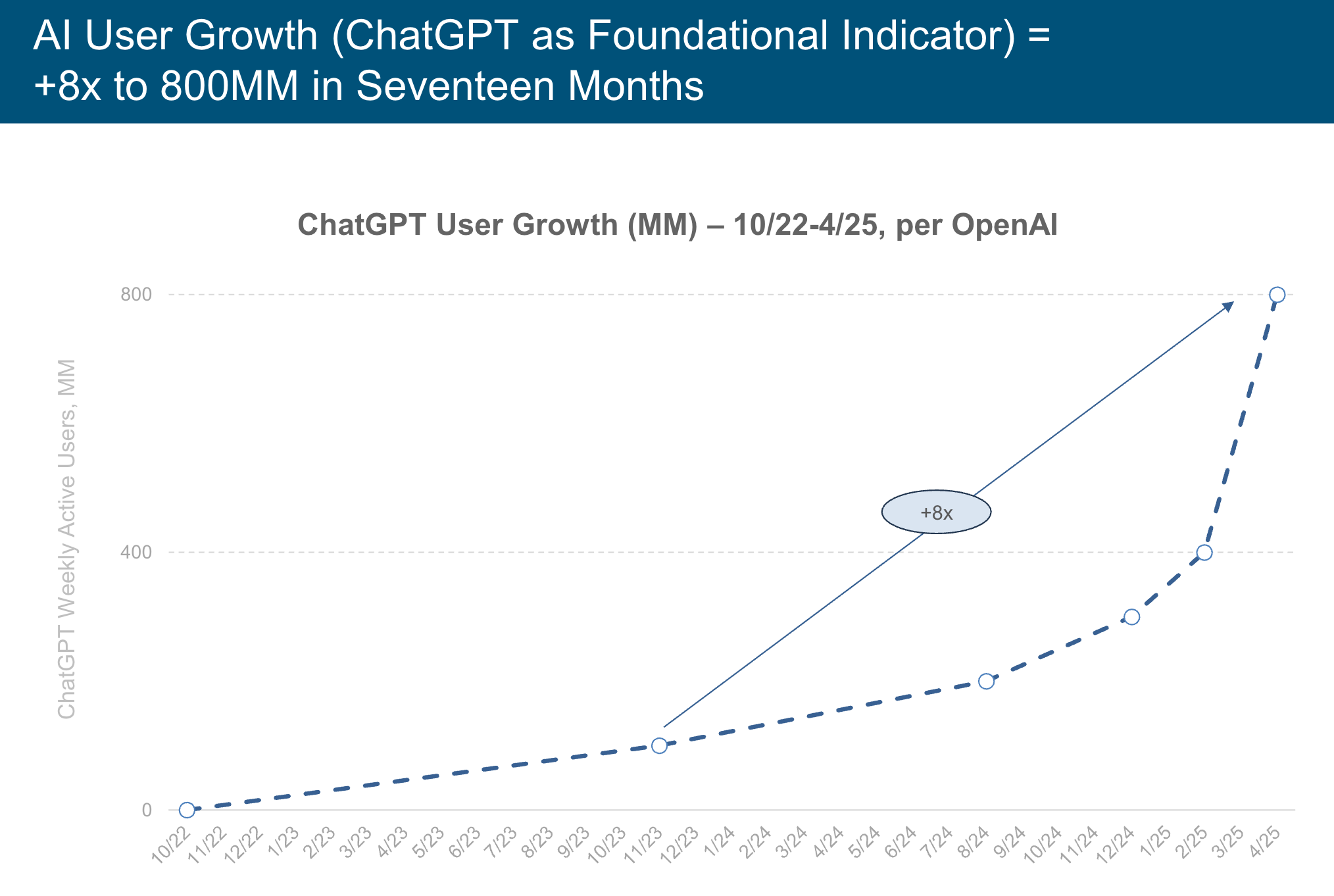 I Summarized Mary Meeker's Incredible 340 Page 2025 AI Trends Deck ...