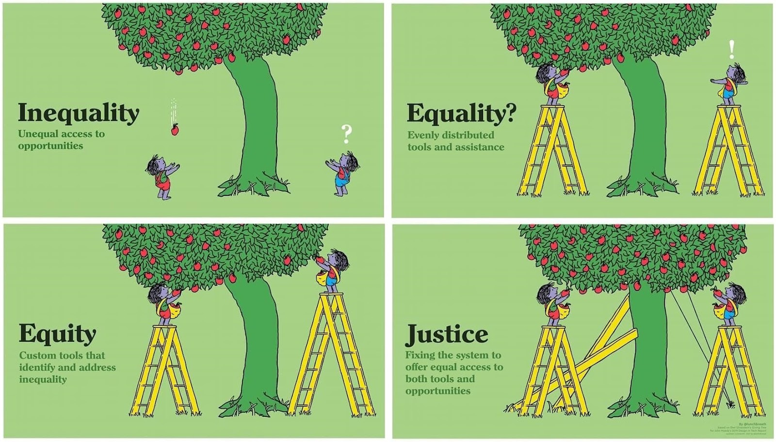 What Does a Just Society Actually Look Like?