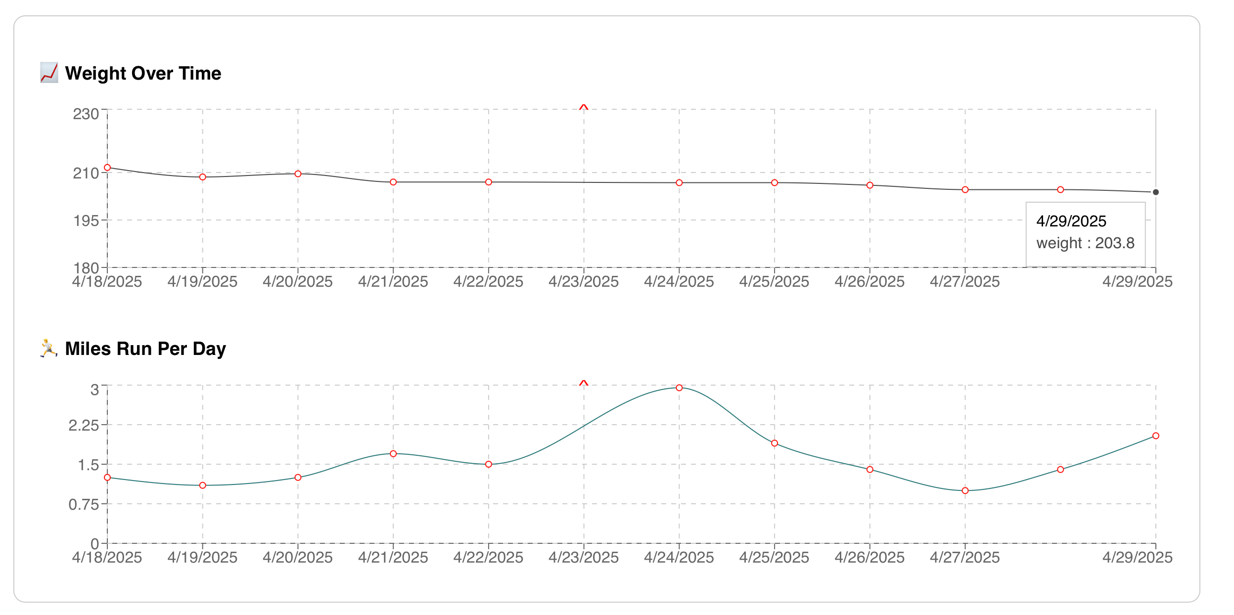 Final AI Assignment for "Economics of AI" Class