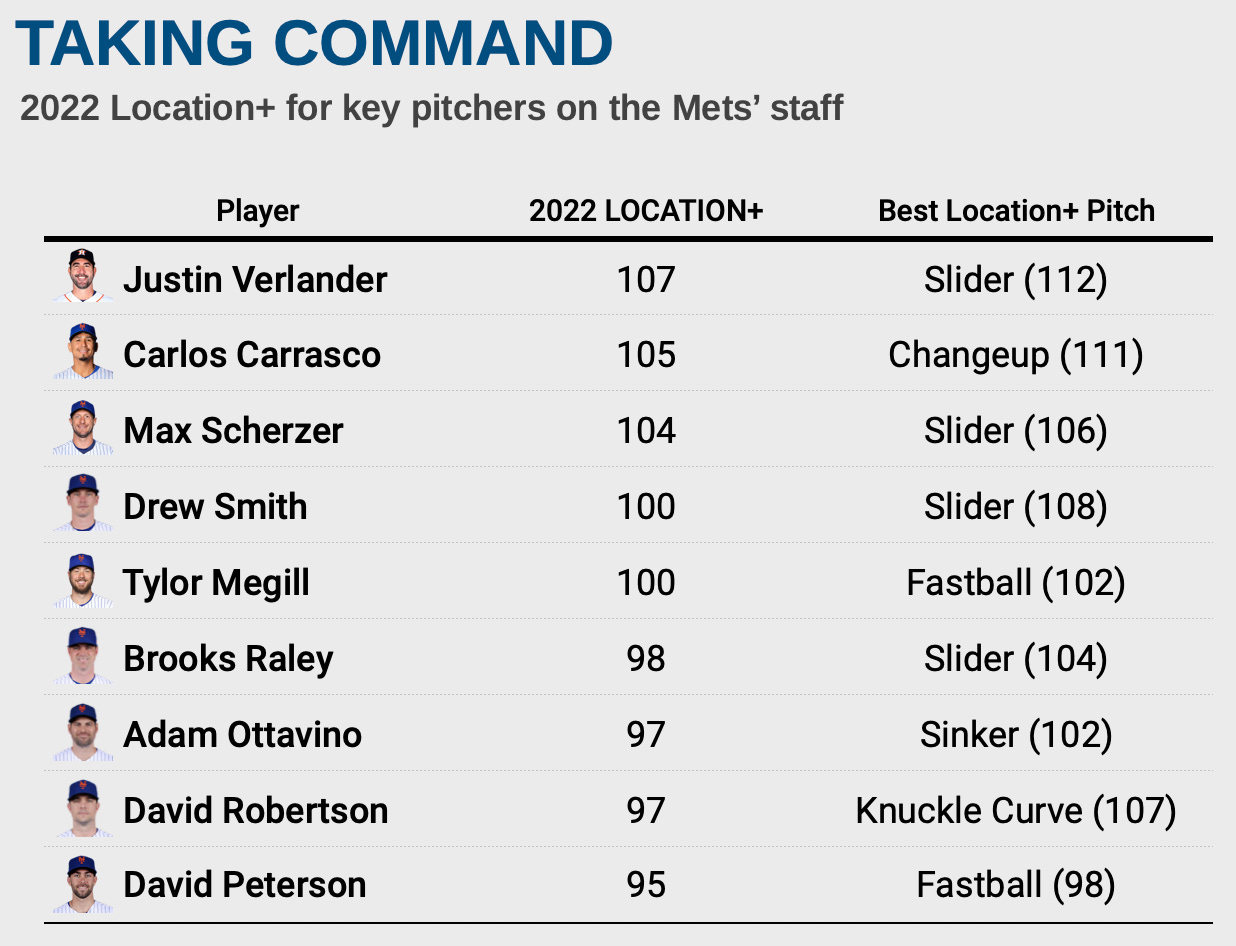 Mets figured out their optimal lineup just a little too late – New