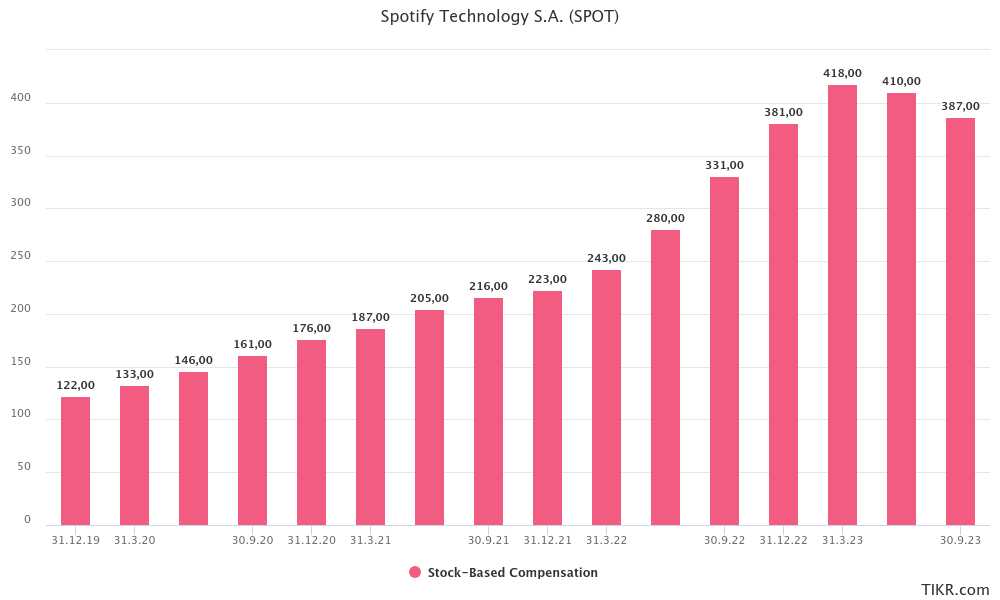 Here's exactly how many shares the major labels and Merlin bought in  Spotify - and what those stakes are worth now - Music Business Worldwide