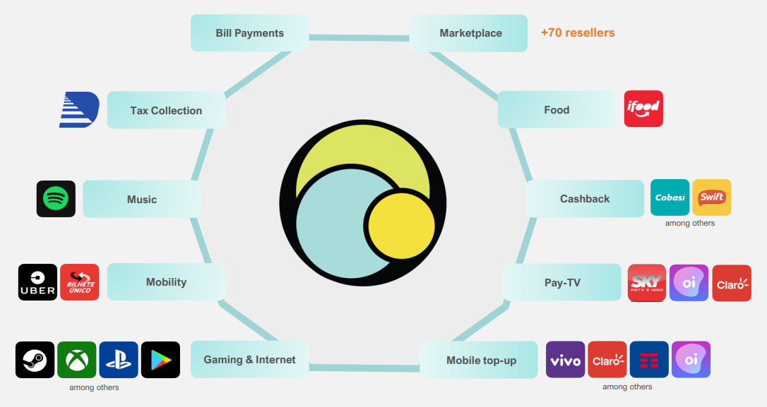 Cobasi Company Profile: Valuation, Funding & Investors