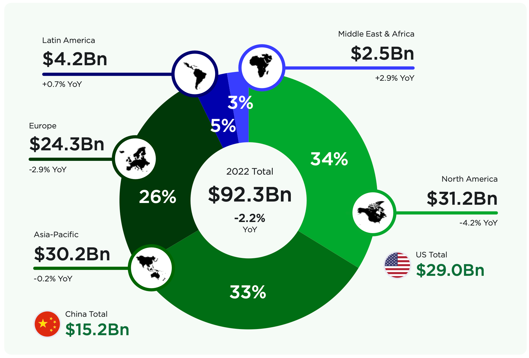 Newzoo: PC & Console Markets in 2023 - by Dmitriy Byshonkov