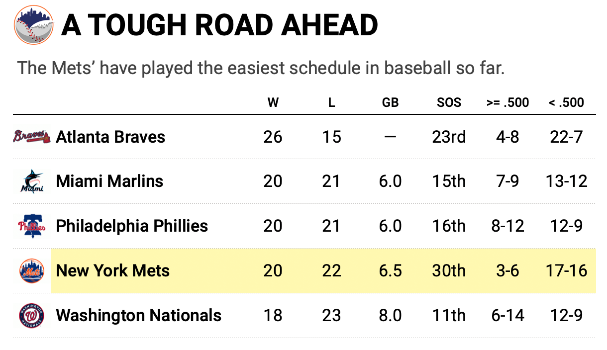 Mets Series Preview: Peterson pummeled as Mets settle for split - Amazin'  Avenue